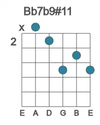 Guitar voicing #0 of the Bb 7b9#11 chord